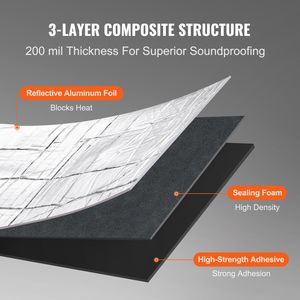 Tappetino Fonoassorbente in Gomma ad Alta Densità 200 Mil 36 Sqft per Auto, Barriera Termica Automobilistica, Materiale Insonorizzante - Product Image 3