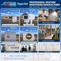 Sensor Ultrasónico de Velocidad y Dirección del Viento Ambiental para Sistemas de Ventilación e Iluminación con Protocolo ModBus RS 485 4-20