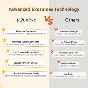 Renexo Châu Á của nóng nhất làm trắng da mặt huyết thanh không xâm lấn OEM chăm sóc da yếu tố cần thiết 8ml tùy chỉnh khối lượng cho tất cả các loại da - Product Image 4