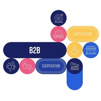 Layanan Platform E-commerce B2B B2C untuk Perusahaan, Rekayasa Toko Digital yang Dapat Diskalakan, dan Arsitektur Pertumbuhan