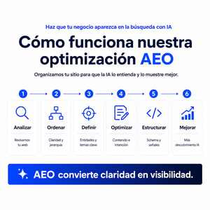Optimización de Búsqueda con IA AEO para Empresas que Quieren Mayor Visibilidad en Google ChatGPT y Búsqueda Inteligente en la Web - Product Image 4