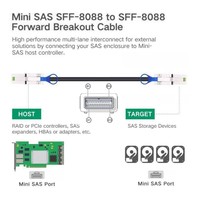 Kabel Data Farsince 1m SFF-8088 ke SFF-8088 Mini SAS HD 6Gbps PE Berpelindung Aluminium Foil Tembaga Kemurnian Tinggi untuk Penggunaan Server