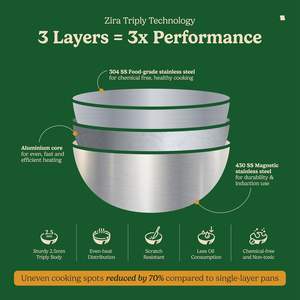 กระทะสแตนเลสพร้อมฝาปิด กระทะทำอาหารเคลือบเงาทนทานสำหรับซอสนมและน้ำเกรวี่ - Product Image 4