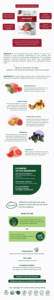 High Vitamin Acerola Cherry Instant Fruit Extract Powder Sugar Free Ready To Drink Immunity Support Beverage Natural Vitamin <b>C</b> - Product Image 2