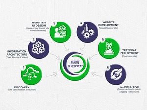 Providing Affordable <strong>Web</strong> <strong>Developer</strong> Services for Creating Website Offering Bookkeeping Service - Product Image 2