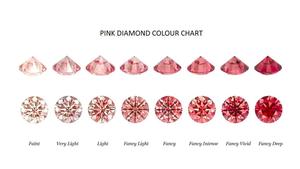 Diamant rond IGI de 1 à 5 carats, excellente qualité VVS, cultivé en laboratoire, certifié, pierre brute en vrac pour bijoux et bagues, vente en gros - Product Image 3