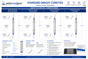 Cureta Periodontal Gracey 3/4 Estándar y Rígida de Acero Inoxidable, Instrumento Dental para Limpieza, OEM Zetomed Pro - Product Image 2