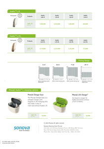 Audífono Recargable RIC, Dispositivo Digital Inteligente con Tecnología de Control de Ruido y Batería de Larga Duración para una Comunicación Clara - Product Image 3