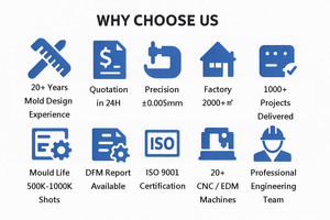 Precision Engineering Plastics Injection Molding for Medical Connectors: OEM/ODM <b>Design</b> to Mass <b>Production</b> <b>and</b> Assembly - Product Image 6