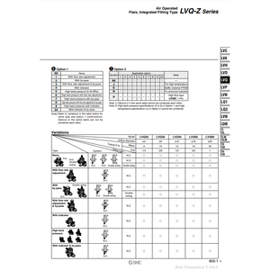 LVQ31-Z11M de valve liquide chimique de haute pureté SMC Pneumatics pour les applications de contrôle - Product Image 2