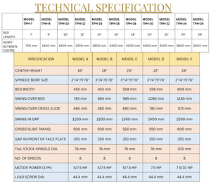 Extra Heavy Duty Lathe Machine Cone Pulley Type 9ft Bed Length 16" Centre Height 4" Bore Size along with 5 Speed Gear Box - Product Image 2