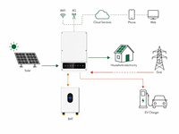 Système de stockage d'énergie par batterie LiFePO4, armoire BESS étanche IP65, unité BMS intelligente, énergie solaire, extérieur