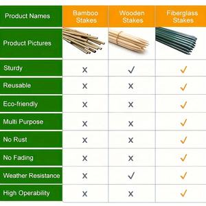 FRP plantensteunen, tuinplantensteunen, faciliteitssteunen, hekken, leuningen, glasvezelstokken - Product Image 4