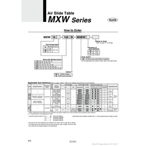 MXW25-275B โต๊ะสไลด์ลมนิวเมติก SMC - Product Image 2