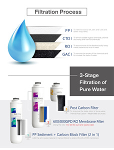 Purificateur d'eau intelligent à osmose inverse LAN SHAN LSRO-800D, filtration en 3 étapes, capacité de 800 GPD pour usage domestique - Product Image 6
