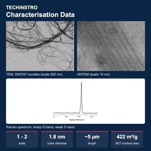 Additif conducteur de nanotubes de carbone à paroi simple (SWCNT) pour poudre d'anode et de cathode en silicium de batterie lithium-ion - Product Image 5
