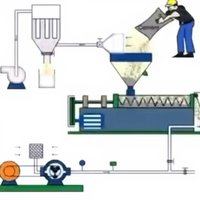 Sistem Konveyor Pneumatik Jalur Perakitan Otomatis Baru Greentech Tekanan Positif Fase Cair Volumetrik Gula Metalurgi