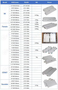 LG SK funeng เซลล์เก็บพลังงาน SK60 E777เซลล์แบตเตอรี่70ah 86ah 60ah 65AH 55ah 3.7V กระเป๋า3C แบตเตอรี่ชาร์จได้ - Product Image 5