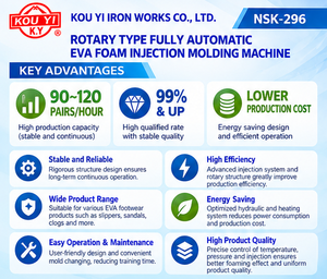 เครื่องฉีดพลาสติกแบบโรตารี่ 20 สถานี สำหรับผลิตพื้นรองเท้าแบบโฟมสีเดียวอัตโนมัติ สำหรับทำรองเท้าแตะ - Product Image 3