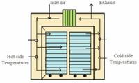 Secador de Bandejas Comercial de Acero Inoxidable, 4000W, Calefacción Eléctrica, 380V, para Procesamiento de Alimentos, con Control PLC y Diseño de Ahorro de Energía