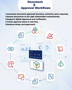 Automatización de Flujo de Trabajo Empresarial de Alta Calidad con Tiempo de Inactividad Cero y Flujo de Datos Impecable para Gestión de Trabajos Repetitivos y Aprobación de Configuraciones - Product Image 5