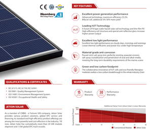 แผงโซลาร์เซลล์ JETION <span class=keywords><strong>Solar</strong></span> 720W สีดำ ผลิตจากไฟเบอร์กลาส ใช้เทคโนโลยี HJT ชั้นนำ มีสินค้าใน <span class=keywords><strong>EU</strong></span> จัดส่งรวดเร็วสำหรับการใช้งานเชิงพาณิชย์ - Product Image 2