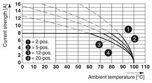 ขั้วต่อ FMC 1,5/8-ST-3,5-PCB รุ่น 1952322 สำหรับการสื่อสารข้อมูล ทองแดงผสม 300V 1.5A - Product Image 4