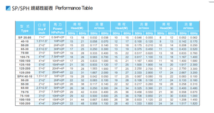 Bomba Industrial de Acero Inoxidable Trifásica a Prueba de Explosiones SUNNY KING SP-40 para Suministro de Agua en Edificios Altos, Acoplamiento Cercano, ISO9908 - Product Image 2