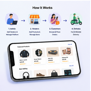 Desarrollo de Aplicaciones de Mercado Multivendedor Avanzado con Gestión de Pedidos y Proveedores en Tiempo Real - Product Image 4