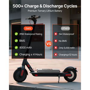 Batteria al Litio 36V 8Ah 8000mAh di Ricambio per Scooter 1440W con Caricabatterie BMS 30A, Oltre 500 Cicli, Materiale Anodico NCM - Product Image 5