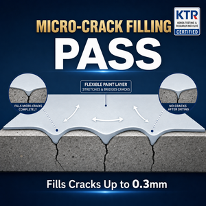 Revestimiento Impermeable para Reparación de Grietas Finas, Pintura Protectora de Superficies Elástica Antienvejecimiento para Paredes Exteriores y Superficies de Yeso - Product Image 6