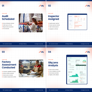 Servicios de Auditoría de Fábrica SILQ por 1 Día de Trabajo en Vietnam - Product Image 2