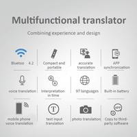 Dispositif de traduction instantanée 96 langues avec WiFi, fonction de traduction via application et sans application