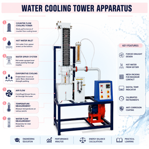 Appareil de tour de refroidissement à eau de qualité supérieure pour laboratoire d'ingénierie mécanique |   Rig de test de chaleur pour tour de refroidissement à contre-courant à tirage forcé - Product Image 6