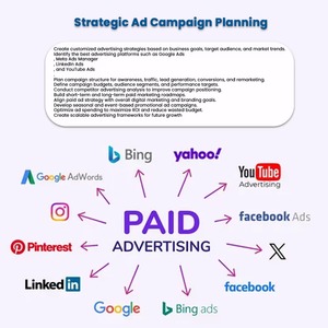 Potentes Soluciones de Marketing Digital para Mayor Tráfico y Mejores Conversiones - Product Image 3
