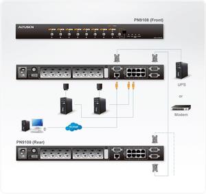 Altusen PNS108 ชุดจ่ายไฟอัจฉริยะแบบ Power over Net PON สำหรับศูนย์ข้อมูลและการตรวจสอบโทรคมนาคม - Product Image 3