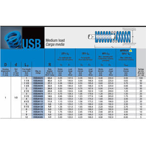 Resorte de compresión USB de sección ovalada Mollificio Bordignon Blue Die, con carcasa de carga media, diámetro: 1, diámetro de la varilla: 1/2, longitud libre: 1 1/4 pulgadas - Product Image 2