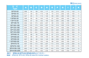 Bomba Eléctrica Industrial de Acero Inoxidable SUNNY KING de Uso General, Acoplamiento Directo, ISO9908, 0.5/3 HP, Hierro Fundido - Product Image 2