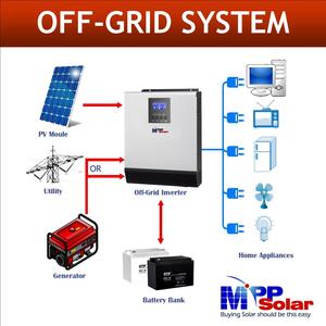 Inversor Solar de Onda Pura PIP1012LV-MS 1KW 120V 12V con Cargador Solar MPPT de 40A y Cargador de Red de 20A, Monofásico AC 99% - Product Image 4