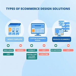 Servicios Expertos de Creación de Sitios Web de Comercio Electrónico Personalizados, Creando Tiendas Online Potentes para Máximos Ventosoles - Product Image 6