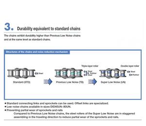 Cadena de Bajo Ruido DID de Japón, 40UN / 50UN / 60UN / 80UN, 10 pies/caja, para Máquinas de Impresión/Embalaje, Electrodomésticos de Oficina - Product Image 3