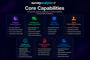 SurveyAnalyser.AI Enterprise: Plataforma de Análisis de Encuestas y Comentarios de Clientes en Tiempo Real, Multiplataforma, con IA - Product Image 2