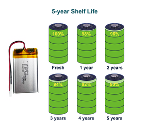 แบตเตอรี่ลิเธียม Pouch Cell CF302540 3.0V 1200mAh สำหรับอุปกรณ์อิเล็กทรอนิกส์สำหรับผู้บริโภค - Product Image 2