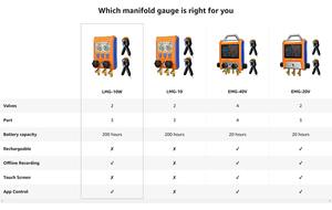 Elitech Digital 4 Válvula <span class=keywords><strong>Manifold</strong></span> Medidor W/Mangueiras Grampos & Vacuum <span class=keywords><strong>Gauge</strong></span> EMG-40VPro 5 Tela Sensível Ao Toque OTA Firmware APP Controle - Product Image 6