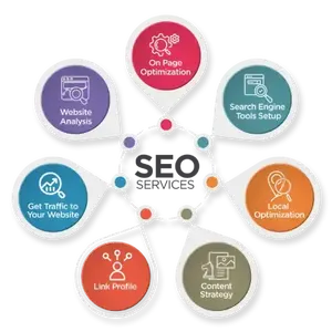 Offrir des services de spécialiste SEO pour stimuler le classement Google pour le site Web du centre de scolarité en ligne - Product Image 1