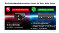 2x2 Dante Audio Bridge XLR Analog-zu-Digital-Konverter mit DSP PoE+ 48V Phantomspeisung XLR 2 Ein- 2 Ausgänge Dante Netzwerk-Bridge AES67
