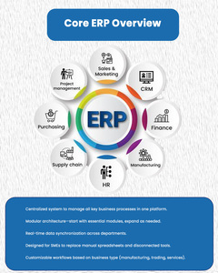 Módulos Básicos de ERP Personalizados de Alta Calidad, Estables y Seguros para Pequeñas Empresas, Fácil Actualización de Inventario, Creación de Facturas, Agregar Empleados - Product Image 2