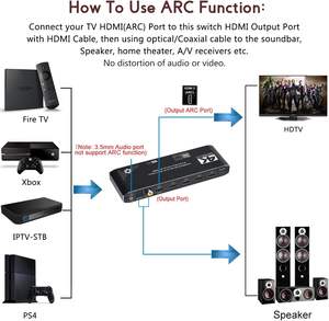 SYONG HDMIスイッチ 4x1 光SPDIF/同軸/3.5mm L/Rオーディオ抽出機能付き、4K60Hz HDMIスイッチャー HDMI 2.0b HDCP 2.2、ARC対応 - Product Image 3