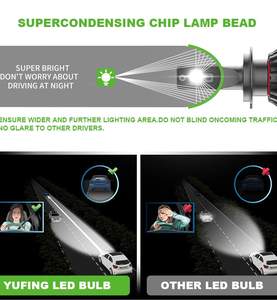 YUFING <span class=keywords><strong>R9</strong></span> 28W F150 R8 LED phares haute puissance étanche faisceau de brouillard pour Ford <span class=keywords><strong>Audi</strong></span> voiture camion - Product Image 5