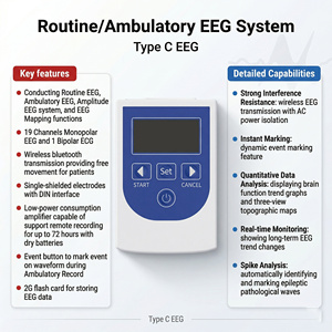 <strong>NCC</strong> Type C Wireless 19 Channel Brain Mapping Amplitude 72H Record Medical Electrophysiology Routine Ambulatory EEG Machine - Product Image 4